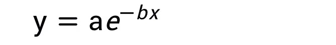 指数回归：y = ae^bx